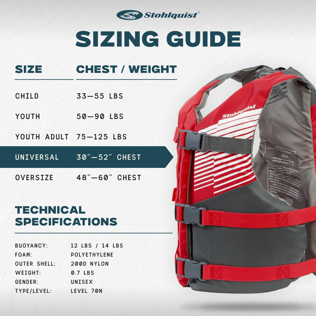Stohlquist life jacket sizing guide with technical specifications on a white background