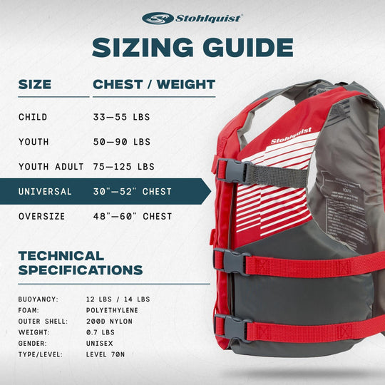 Stohlquist life jacket sizing guide with technical specifications on a white background